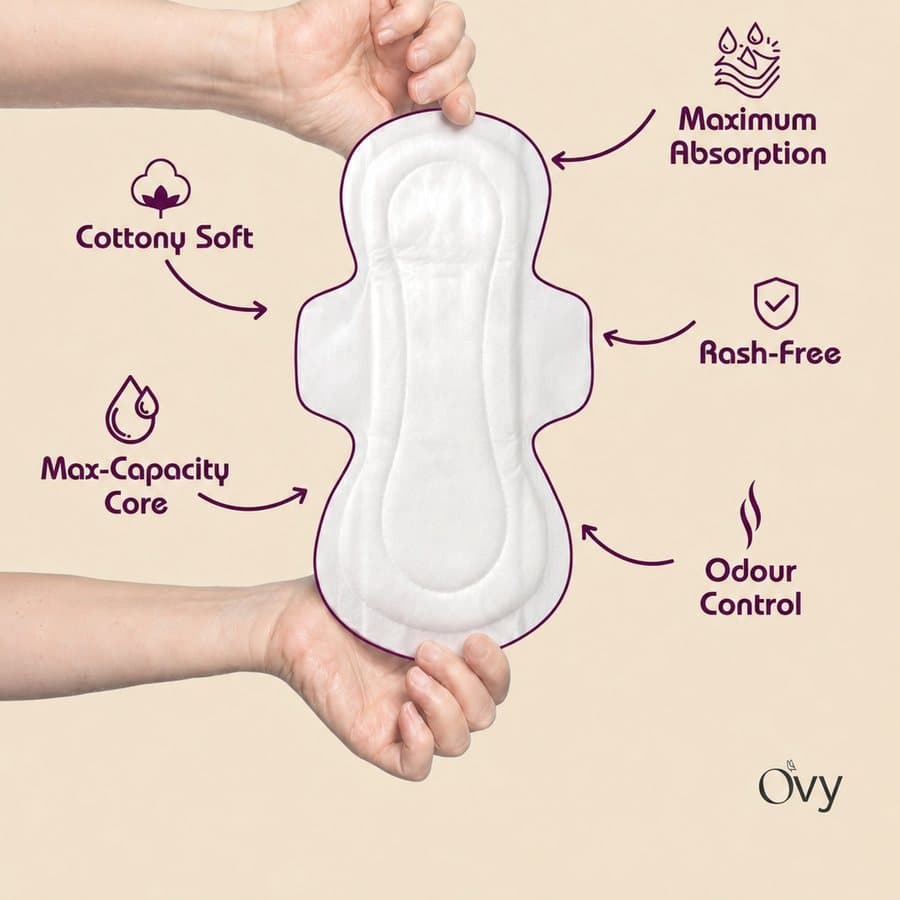 Ovy pad features diagram